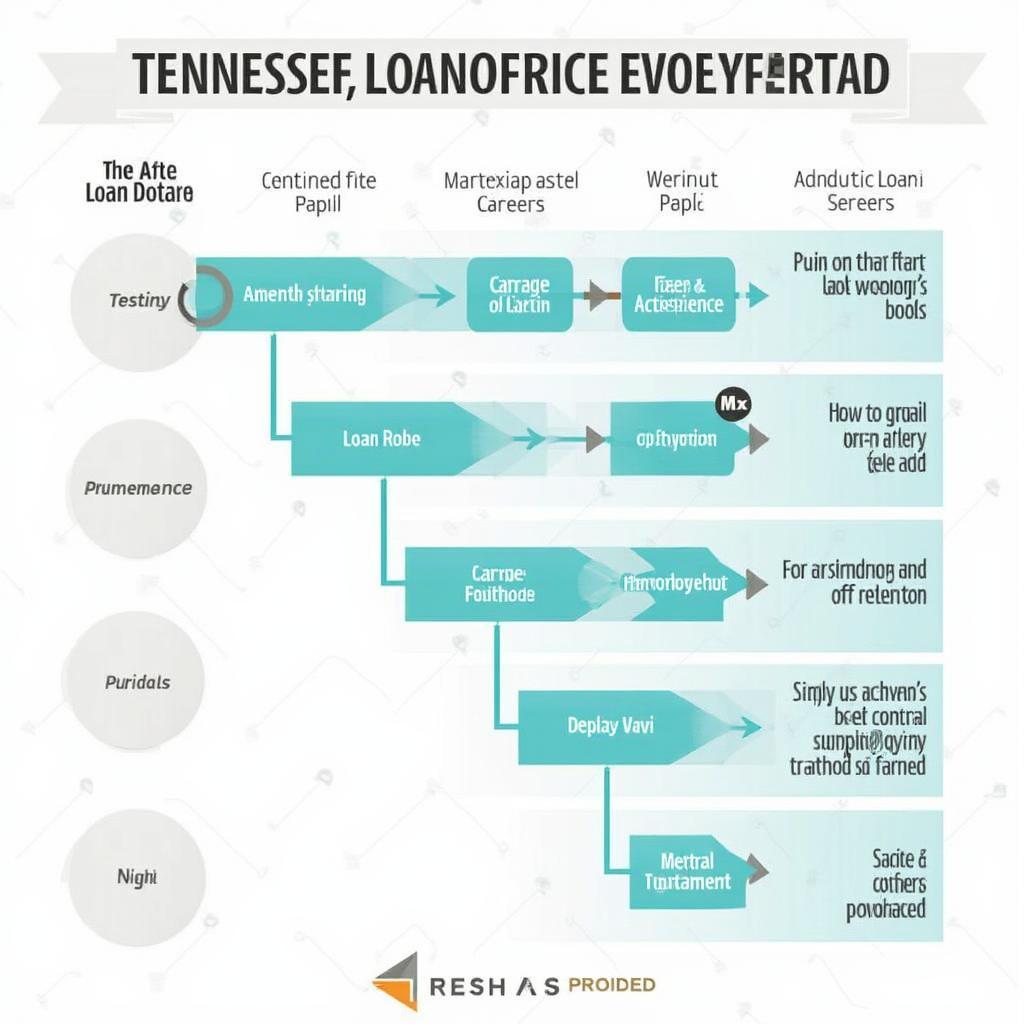Loan Officer Career Path in Tennessee